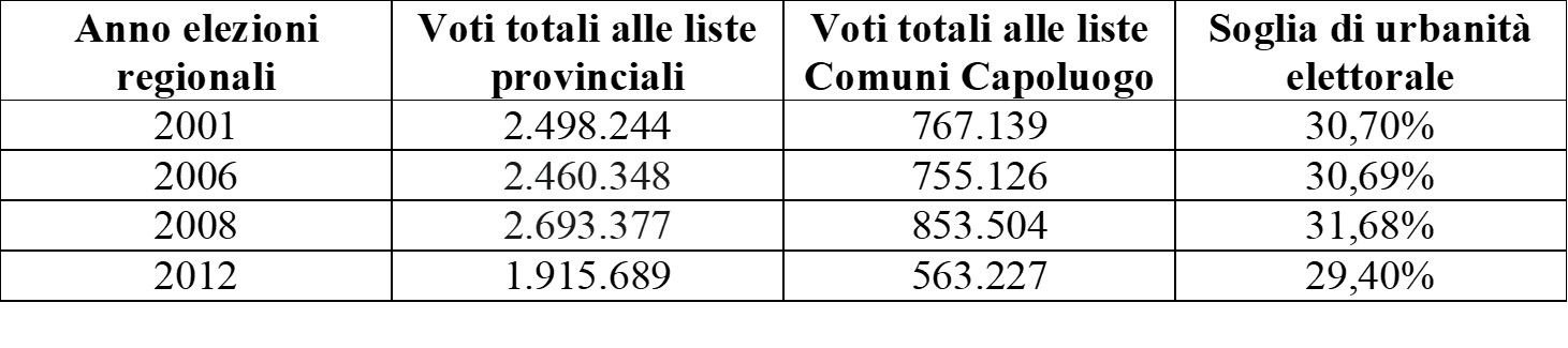 sicilia urbanità elettorale