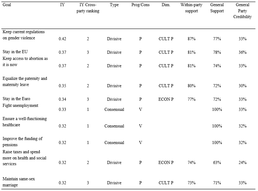 Table 2